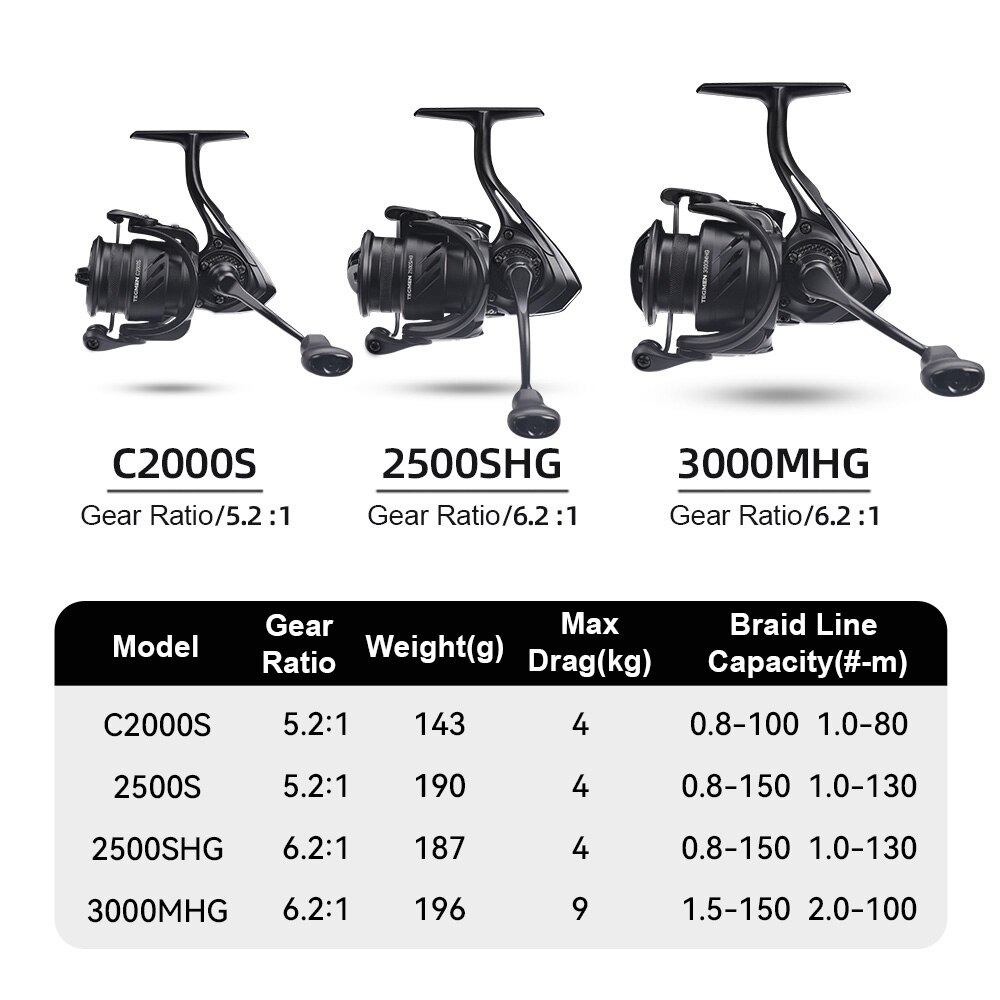 Kingdom Tegmen gulungan pancin - Trolling Reel ulasan dan harga