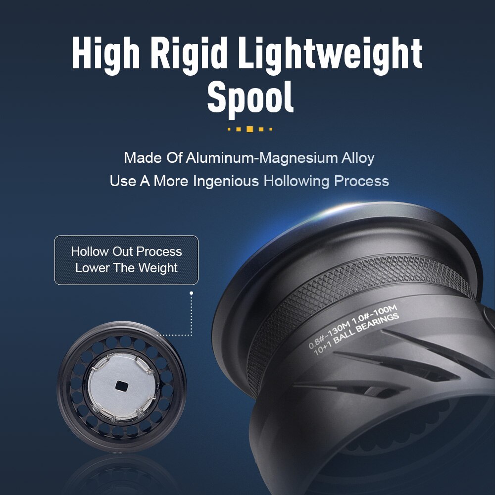 Kingdom Tegmen gulungan pancin - Trolling Reel ulasan dan harga