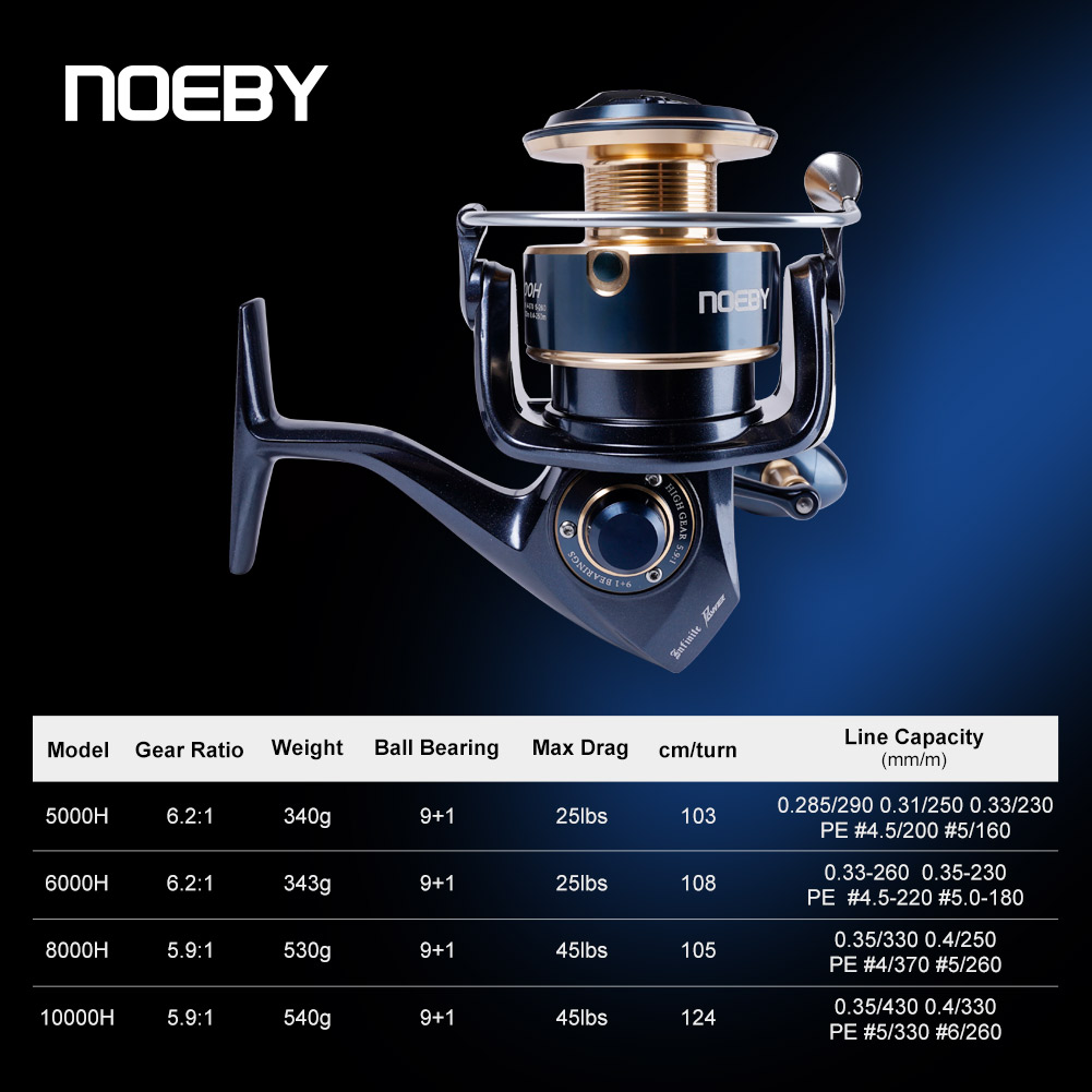 Reel Pancing Spinning Noeby In - Surf Reel ulasan dan harga