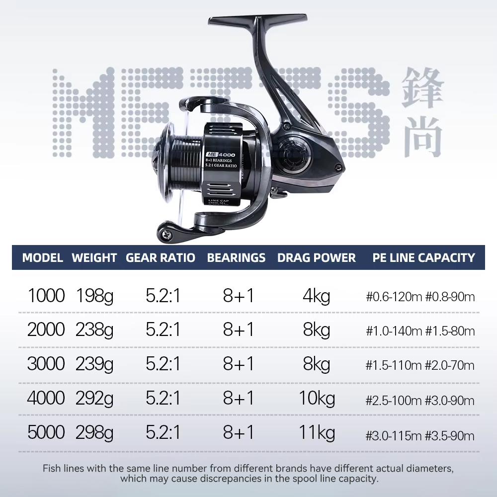 TSURINOYA METIS 1000 2000 3000 - Reel Drag Knob ulasan dan harga