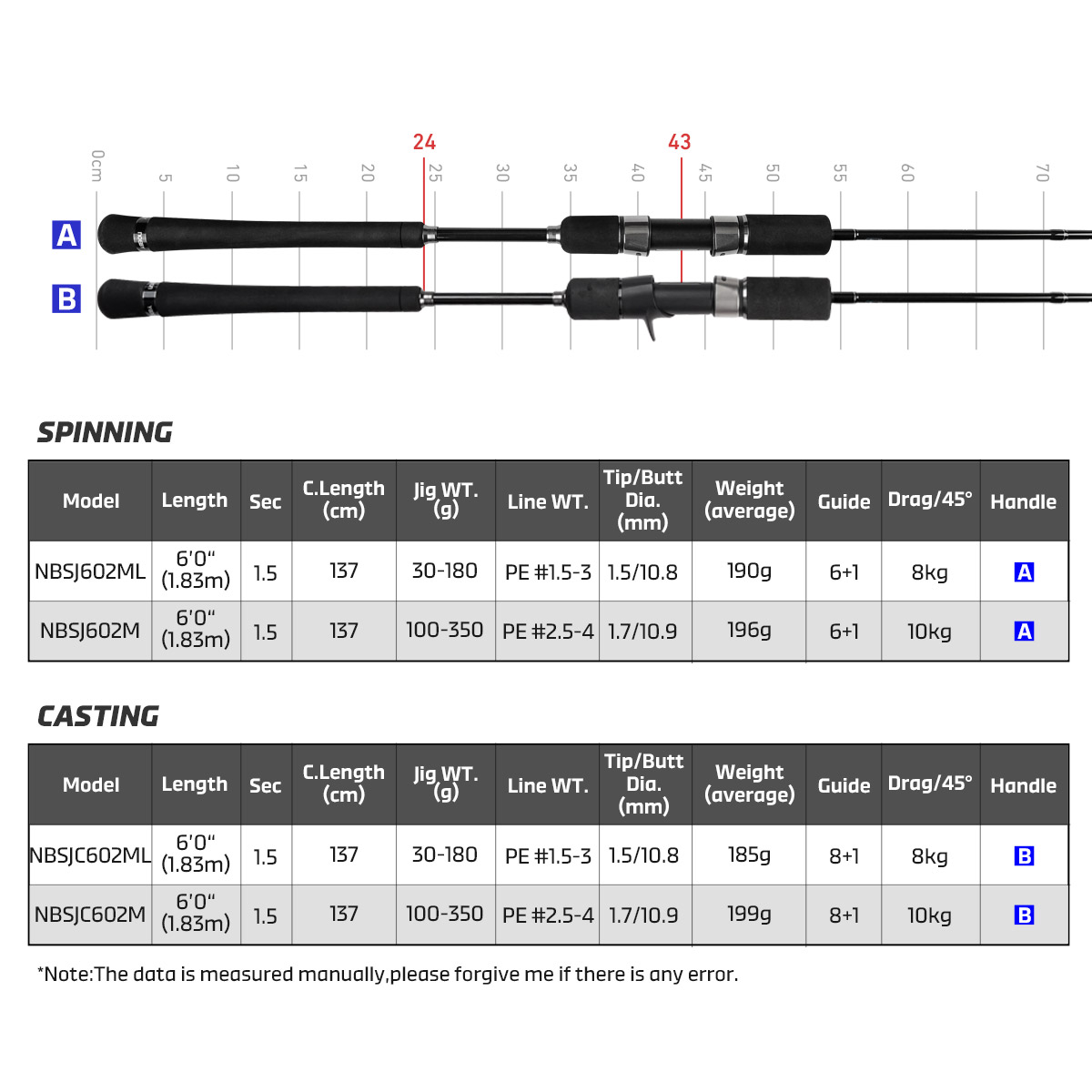 Noeby Joran Pancing Jigging La - Baitcasting Reel ulasan dan harga