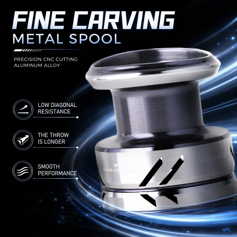 DEUKIO Reel Pancing Logam deng - Reel Drag Knob ulasan dan harga