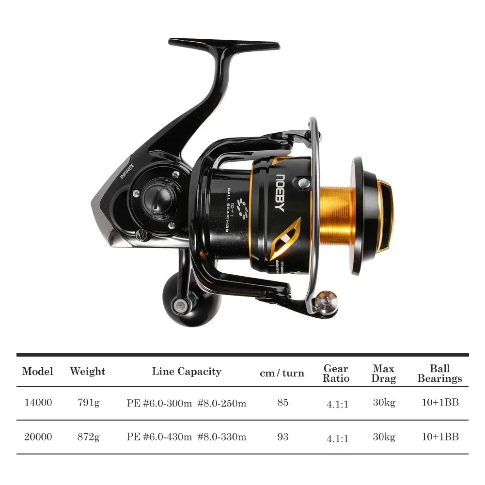 2026 Premium Neoby 14000 20000 - Spinning Reel ulasan dan harga