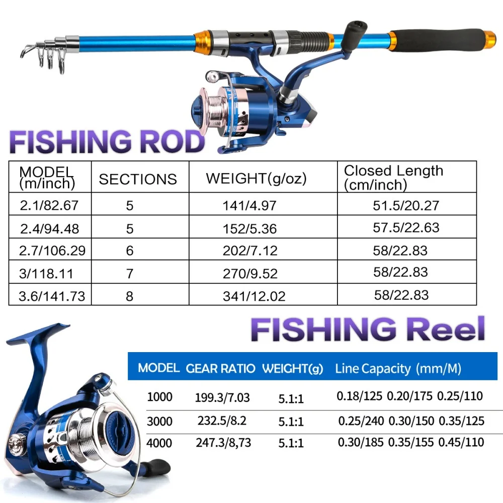 Set Joran Pancing Serat Kaca T - Spincast Reel ulasan dan harga