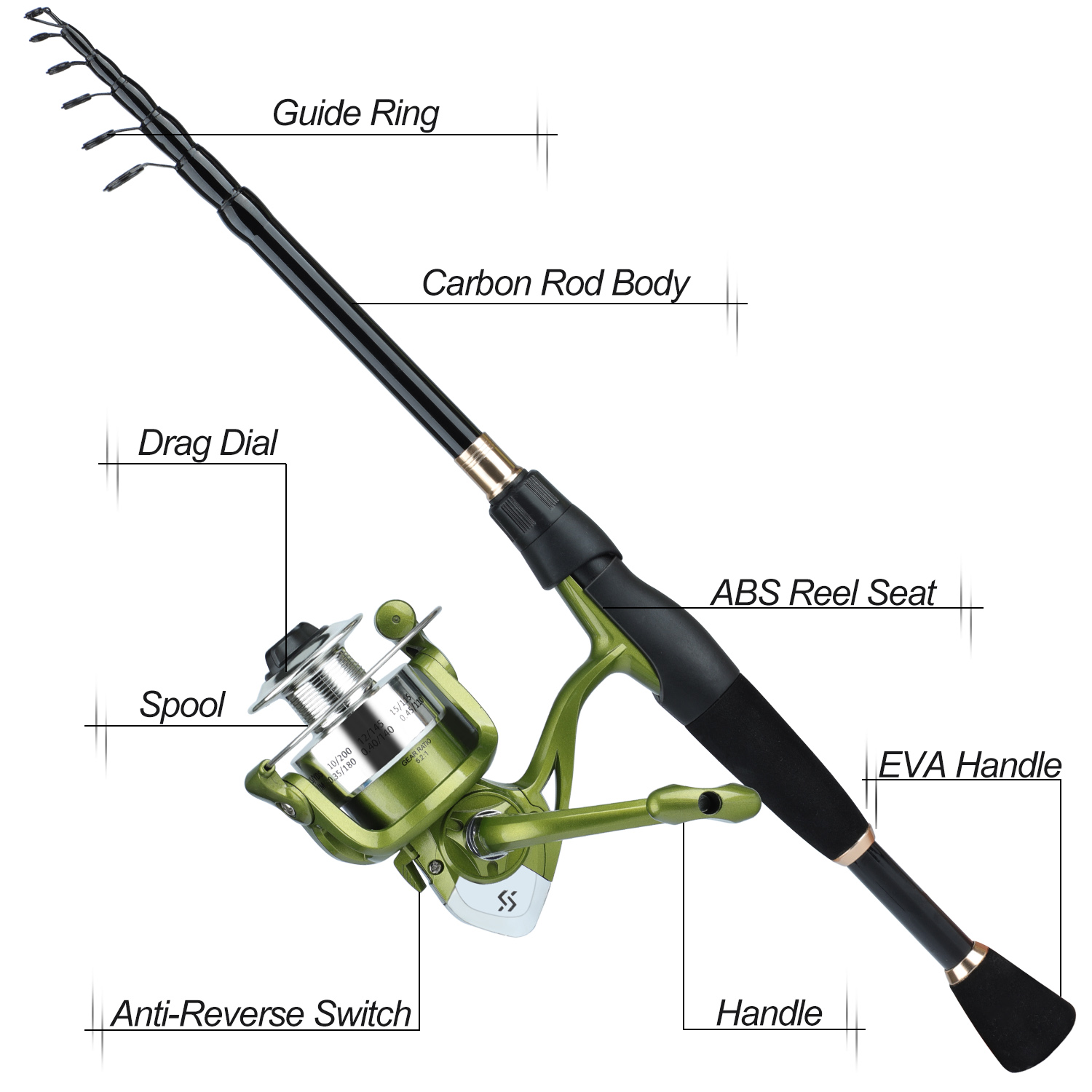 Sougayilang Set Kombo pancing  - Spincast Reel ulasan dan harga