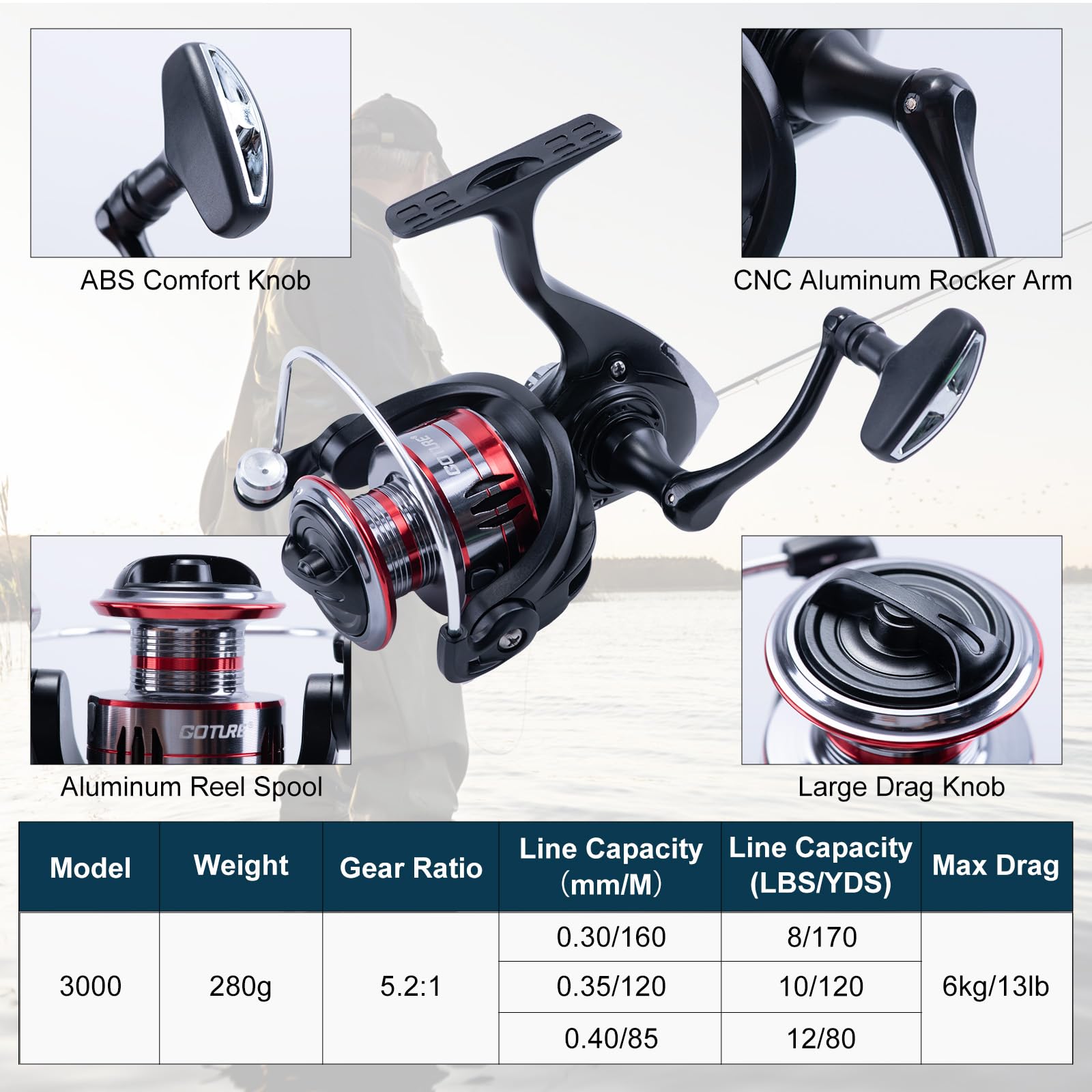 Goture 2 Buah Joran Pancing da - Reel Bag ulasan dan harga