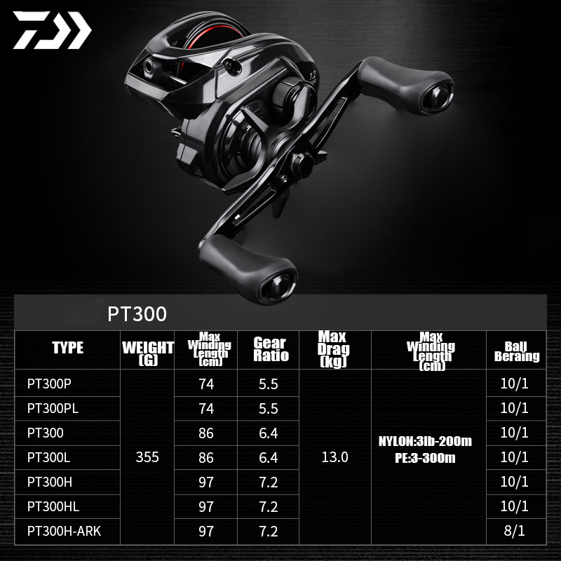 DAIWA 2025 Baru PT 300 Gulunga - Reel Spare Spool ulasan dan harga