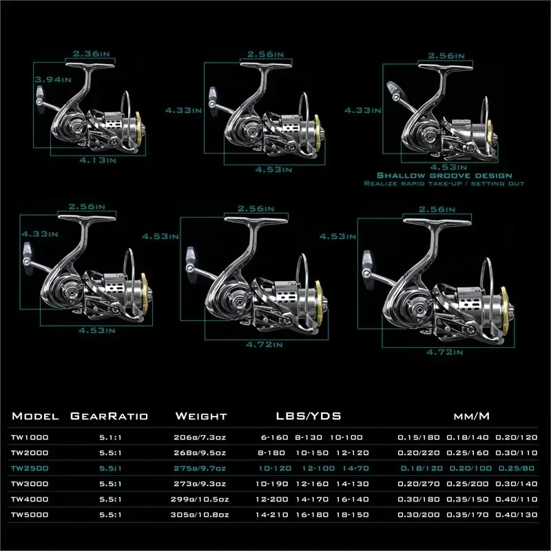 Okuma Reel Pancing Logam Anti  - Surf Reel ulasan dan harga