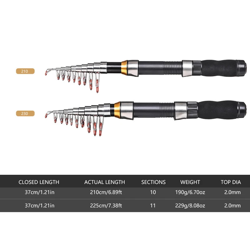 BRAVMAK 2.1/ 2.3 m Joran Panci - Spincast Reel ulasan dan harga